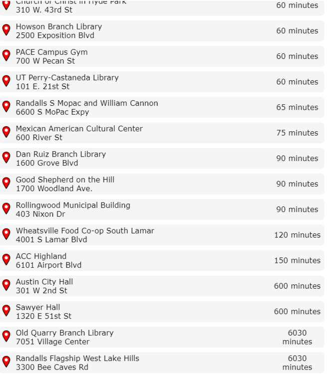 Primary wait times.png