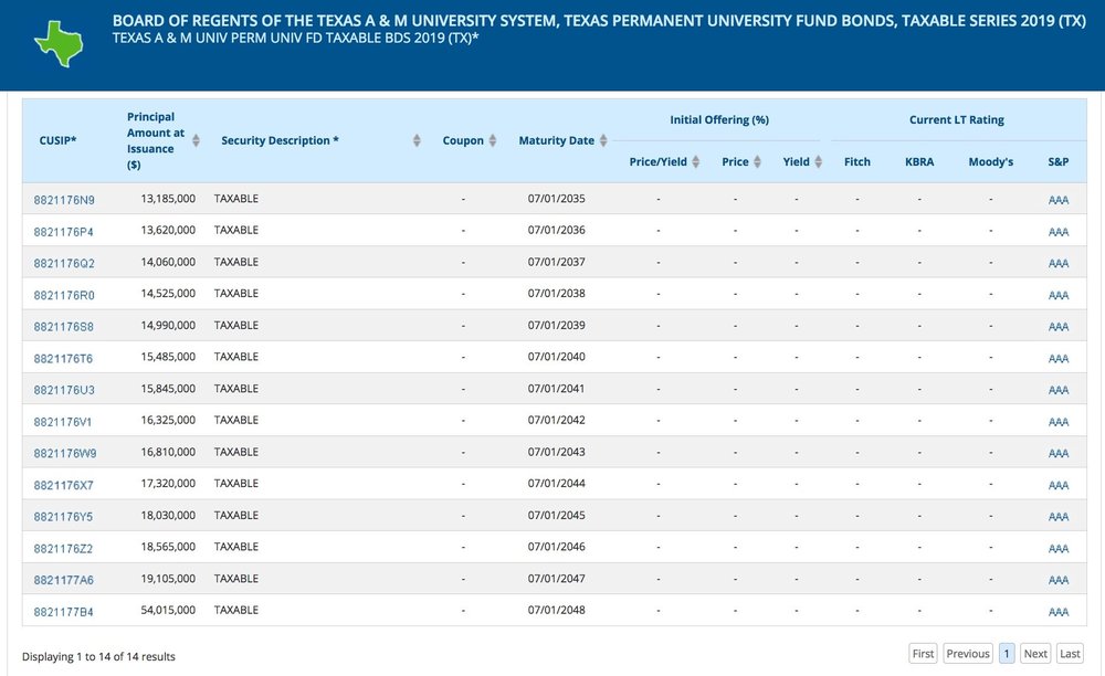 aggy bond schedule 2048.jpeg