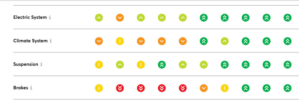 ford ele clim sus brake.jpg