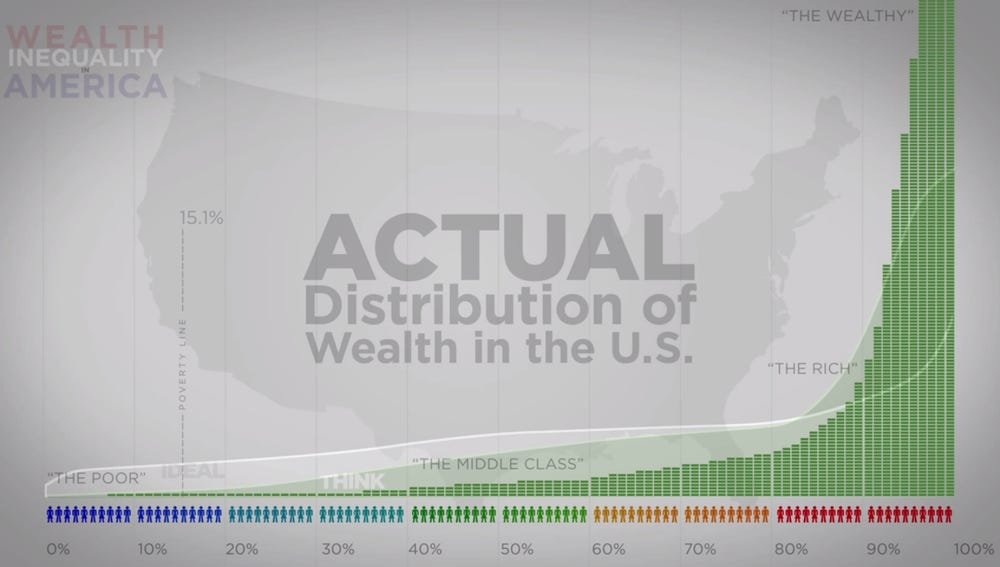 wealthdistribution2013.jpg