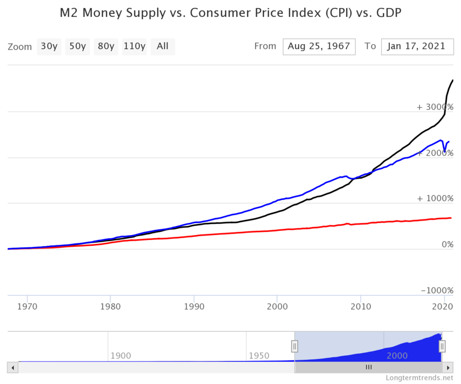m2-money-supply-vs-consu.png