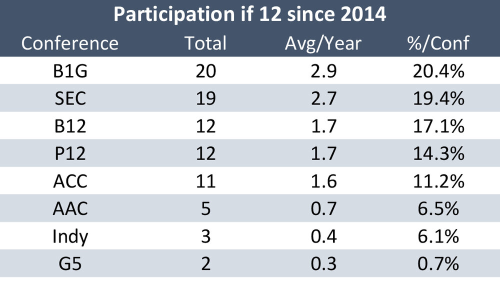 Conf Participation 12 team.jpg