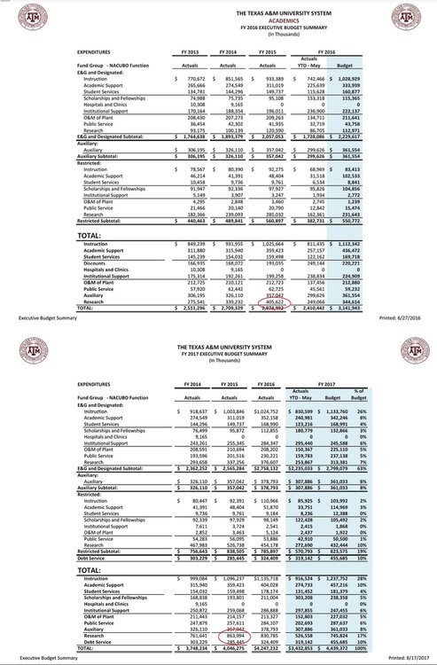 aggy research budgets 2015.jpeg