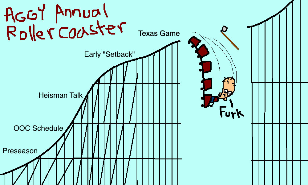 772630078_AggyAnnualRollerCoaster.jpg.1d2f44b3228a5d37614ac883eb5ec595.jpg