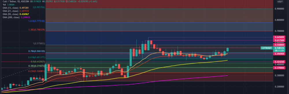 COTIUSDT_2021-10-26_11-48-01.thumb.png.d1dc98cf1a1a5a79b46b2dba3423c49d.png