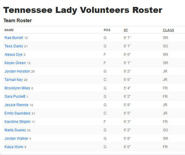 vols-roster.jpg