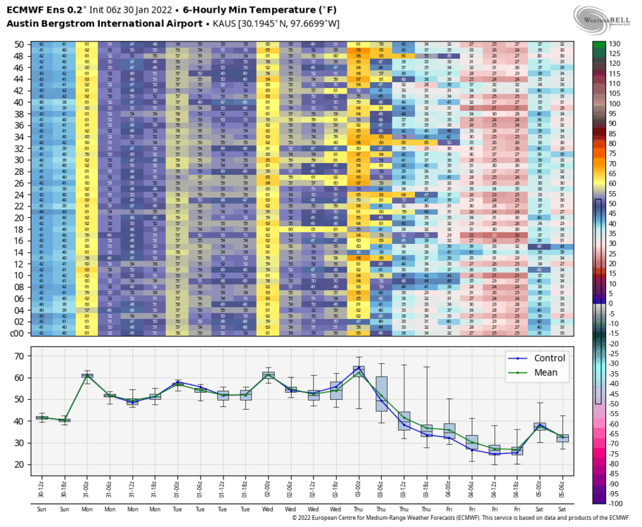 ecmwf-ensemble-KAUS-indiv_tmp_min-3522400.thumb.png.8c5d28eb430f9944f9f450bec8c1805a.png