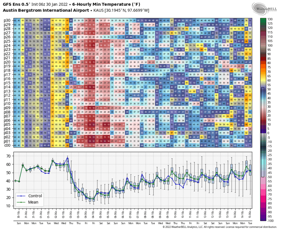 gfs-ensemble-all-KAUS-indiv_tmp_min-3522400.thumb.png.f0f1b29afc4eca9ab1f100331206f856.png