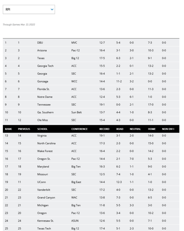 Screenshot 2022-03-22 at 10-19-40 DI Baseball Rankings - RPI NCAA.com.png