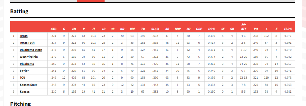 Capture.PNG batting.PNG