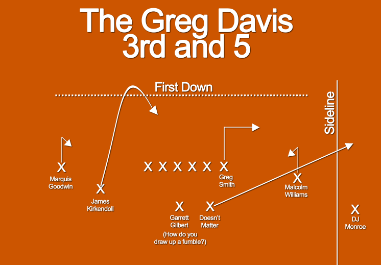 GregDavis3rdand5.png