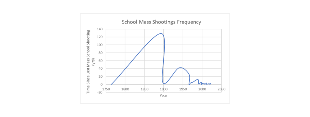 School Shootings Wiki Source.png