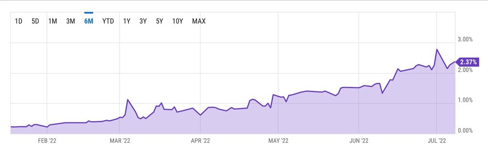 A1 P1 commercial paper rates.jpeg